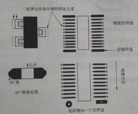 pcb manufacturing