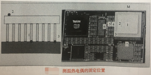 eramic Column Grid Array