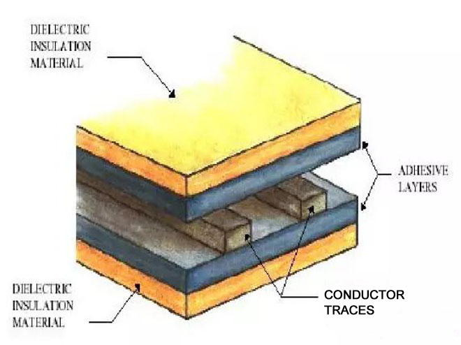 single-sided flexible circuit board stack