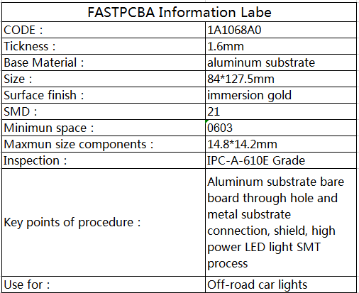 PCB A10 parameter