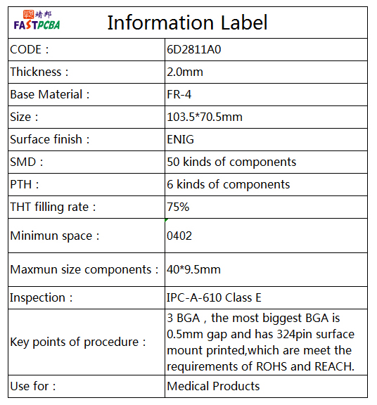 parameter