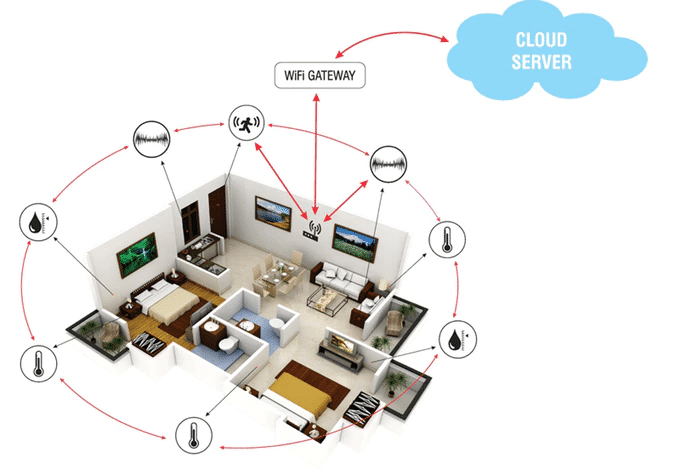 FR4 PCB for smart home gateway(pcba23@pcb-smt.net)