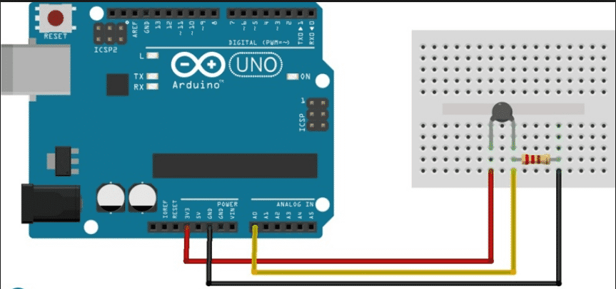 Smart electronic board 