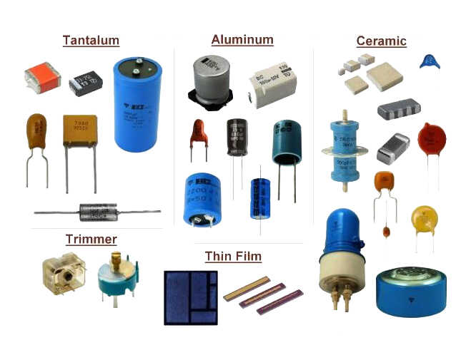 SMC/SMID components