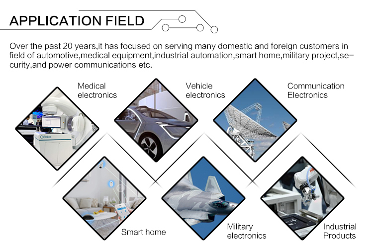 pcb industry